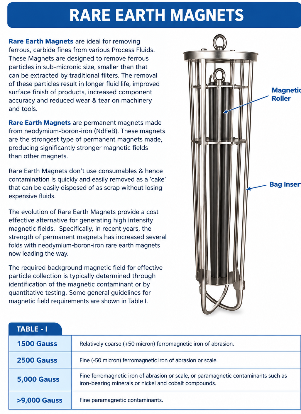Magnetic Rack D25 × 650 mm – Stainless Steel SS304 Magnet Holder (Actual Price on Request)